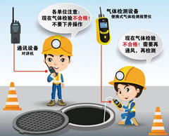 双柏有限空间操作说明